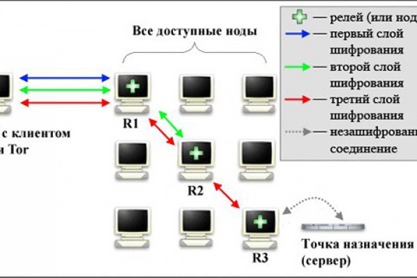 Кракен krakken15at com