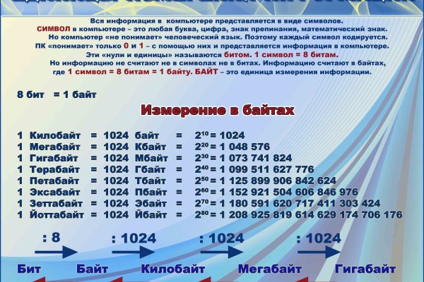 Кракен маркетплейс в россии
